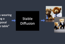 stable diffusion工作原理-5bei.cn大模型教程网