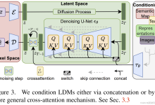 深度学习（生成式模型）—— stable diffusion：High-Resolution Image Synthesis with Latent Diffusion Models-5bei.cn大模型教程网