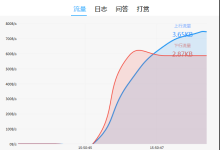 【AI绘图】Stable Diffusion WebUI环境搭建-5bei.cn大模型教程网
