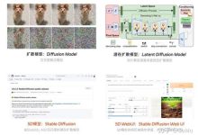 Stable Diffusion入门指南（看完必会）超全面-5bei.cn大模型教程网