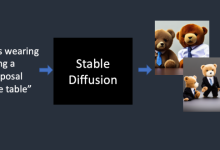 Stable Diffusion工作原理一篇文章带你详解！-5bei.cn大模型教程网