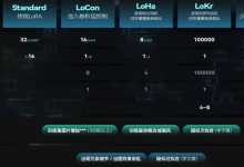 Kohya 训练器 Stable Diffusion工作流中训练LoRA模型方法-5bei.cn大模型教程网