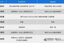 AIGC-ComfyUI工作流基础篇-入门教程-5bei.cn大模型教程网