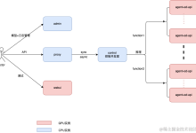 AI 绘画平台难开发,难变现?试试 Stable Diffusion API Serverless 版解决方案-5bei.cn大模型教程网