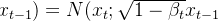 Stable Diffusion学习笔记-5bei.cn大模型教程网