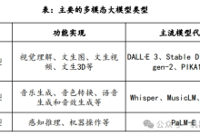 彻底火了！《AIGC 面试宝典》圈粉无数！-5bei.cn大模型教程网