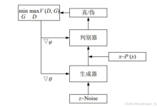 【AIGC从零开始】AIGC小白学习心得第一讲：二维平面的文生图、图生图-5bei.cn大模型教程网