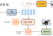 【SD】深入理解Stable Diffusion与ComfyUI的使用-5bei.cn大模型教程网