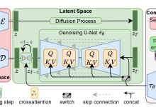 DIFFUSION 系列笔记| Latent Diffusion Model、Stable Diffusion基础概念、数学原理、代码分析、案例展示-5bei.cn大模型教程网