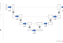 天才程序员周弈帆 | Stable Diffusion 解读（三）：原版实现源码解读(篇幅略长，建议收藏！)-5bei.cn大模型教程网