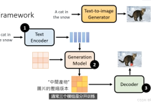 【Diffusion学习】【生成式AI】Stable Diffusion、DALL-E、Imagen 背後共同的套路-5bei.cn大模型教程网