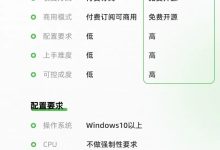 24最新秋叶V4.9整合包发布！什么是Stable Diffusion？如何安装Stable Diffusion？-5bei.cn大模型教程网