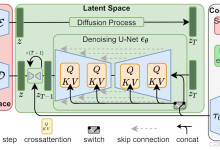 Stable Diffusion网络结构模块解析之switch-5bei.cn大模型教程网