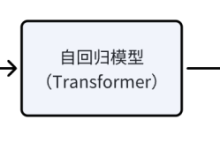 AIGC｜一文梳理「AI视频生成」技术核心基础知识和模型应用-5bei.cn大模型教程网