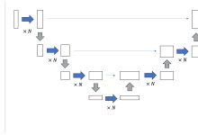 Stable Diffusion的解读(二)-5bei.cn大模型教程网