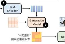 【stable diffusion模型】文生图模型原理，以及Stable Diffusion部署体验-5bei.cn大模型教程网