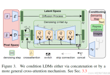 文生图鼻祖(stable diffusion)——LDM论文解析-5bei.cn大模型教程网