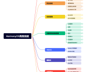 Stable Diffusion复现——基于 Amazon SageMaker 搭建文本生成图像模型(1)-5bei.cn大模型教程网