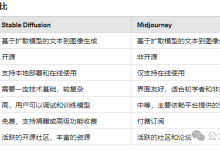 Stable Diffusion保姆级安装指南！（附2025安装包）-5bei.cn大模型教程网