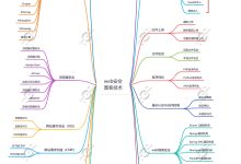 网络安全之命令-5bei.cn大模型教程网