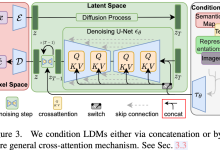 Stable Diffusion ———LDM、SD 1.0, 1.5, 2.0、SDXL、SDXL-Turbo等版本之间关系现原理详解-5bei.cn大模型教程网