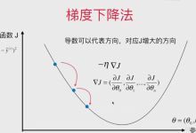 【机器学习】应用梯度下降法训练线性回归算法模型-5bei.cn大模型教程网