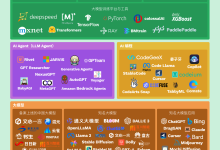 LLM 技术图谱（LLM Tech Map）& Kubernetes (K8s) 与AIGC的结合应用-5bei.cn大模型教程网