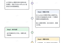 Datawhale X 魔搭 AI夏令营 AIGC人物风格赛-5bei.cn大模型教程网