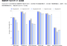 一文了解火爆的DeepSeek R1 | AIGC-5bei.cn大模型教程网