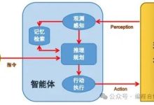 了解一点智能体(Agent)-5bei.cn大模型教程网