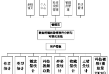 爬虫+Hadoop+Spark微博事件大数据分析与可视化系统源码+论文-5bei.cn大模型教程网