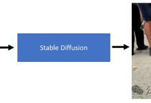 【stable diffusion模型】深入了解Stable Diffusion模型架构和核心组件（CLIP/Unet/VAE）_stable diffusion结构-5bei.cn大模型教程网
