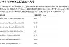 【Stable Diffusion 1.5 】在 Unet 中每个 Cross Attention 块中的张量变化过程-5bei.cn大模型教程网