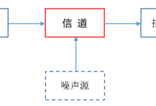 rfid安防系统 ai写作-5bei.cn大模型教程网