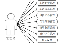 计算机毕业设计java《畅行租车》 Java 畅行汽车租赁管理平台 基于 SSM 的畅行租车服务系统-5bei.cn大模型教程网