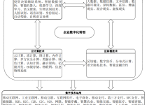 【更新至2024年】2001-2024年上市公司数字化转型数据（含原始数据+计算代码+结果）-5bei.cn大模型教程网