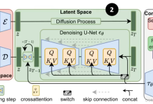 ComfyUI系列教程(1)--Stable Diffusion基本原理-5bei.cn大模型教程网